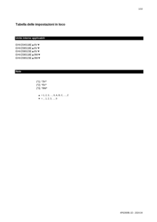 EHVZ-E6V.EHVZ-E9W_Field settings table_4PIT629095-1D_Italian download
